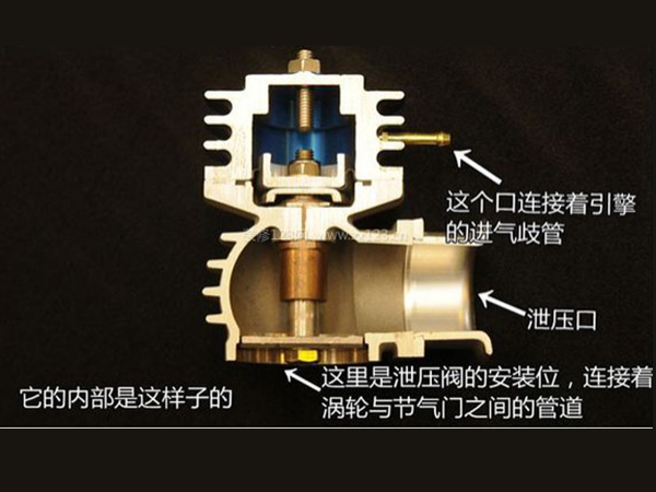 压力容器中的泄压阀，最后一道防线要保证