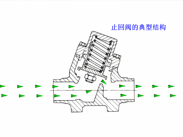 止回阀的试压方法